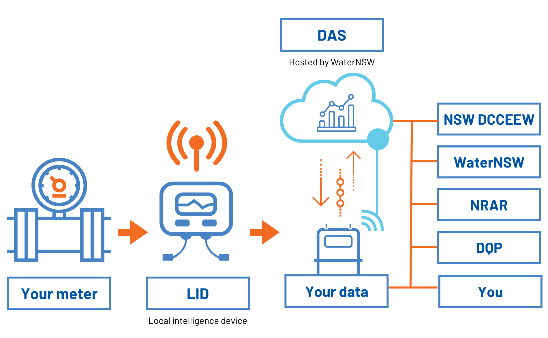 Illustration explaining telemetry