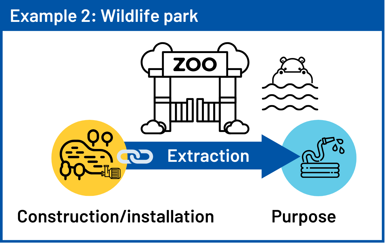 Approval and WAL zoo example 