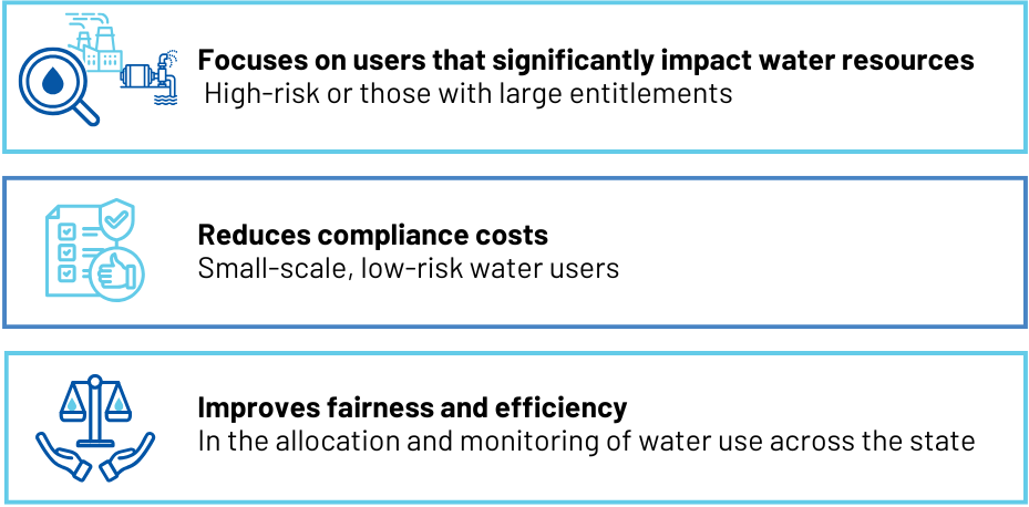 Non-urban metering regulation summary of the entitlement approach